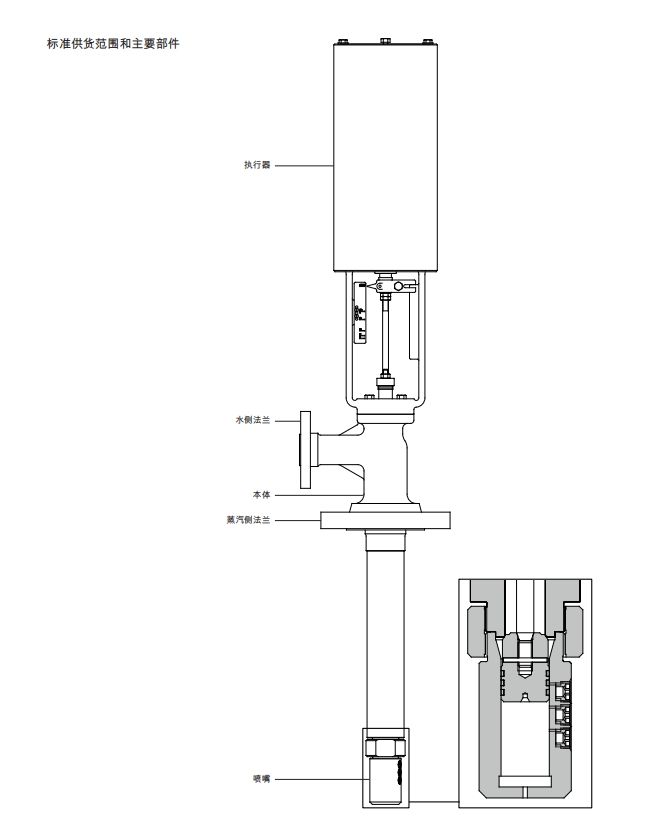 DA系列可调喷嘴型减温器结构图