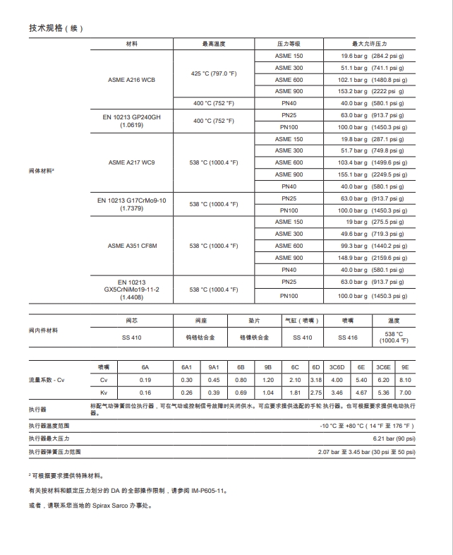 DA系列可调喷嘴型减温器技术参数
