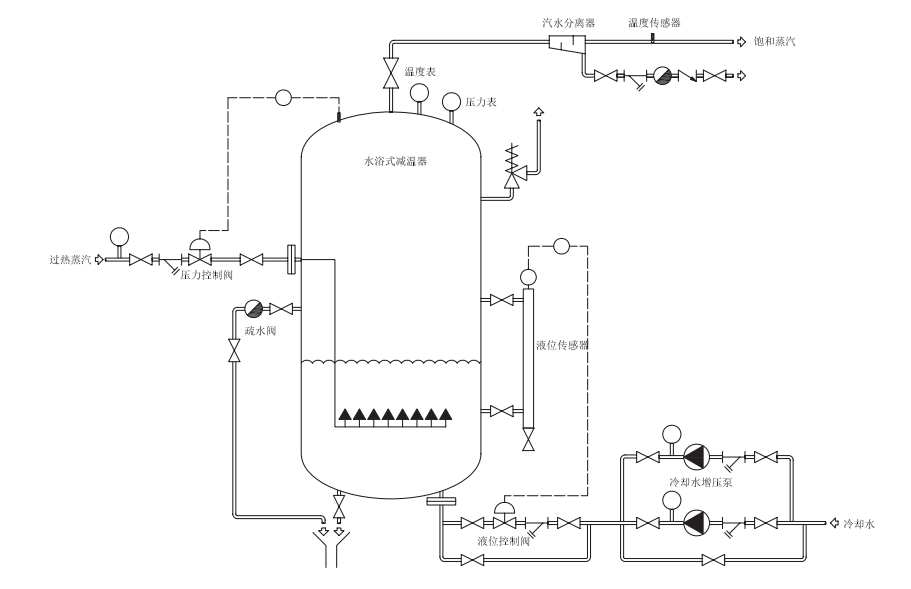 WTD水浴式减温器结构图