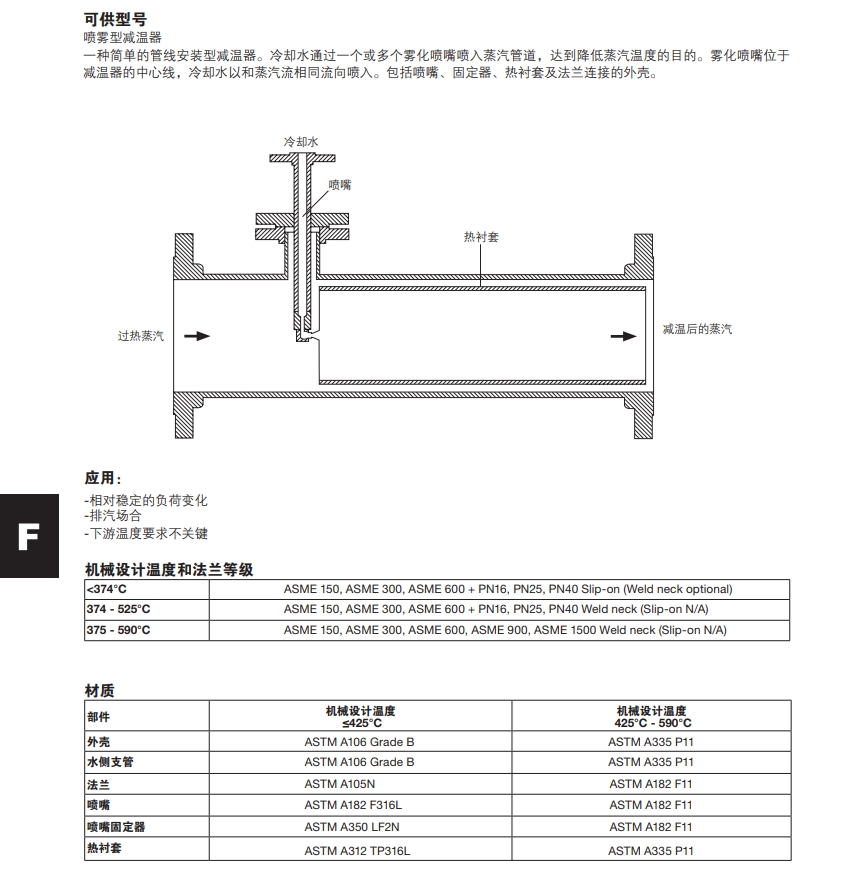 棋牌平台直接接触式减温器结构参数