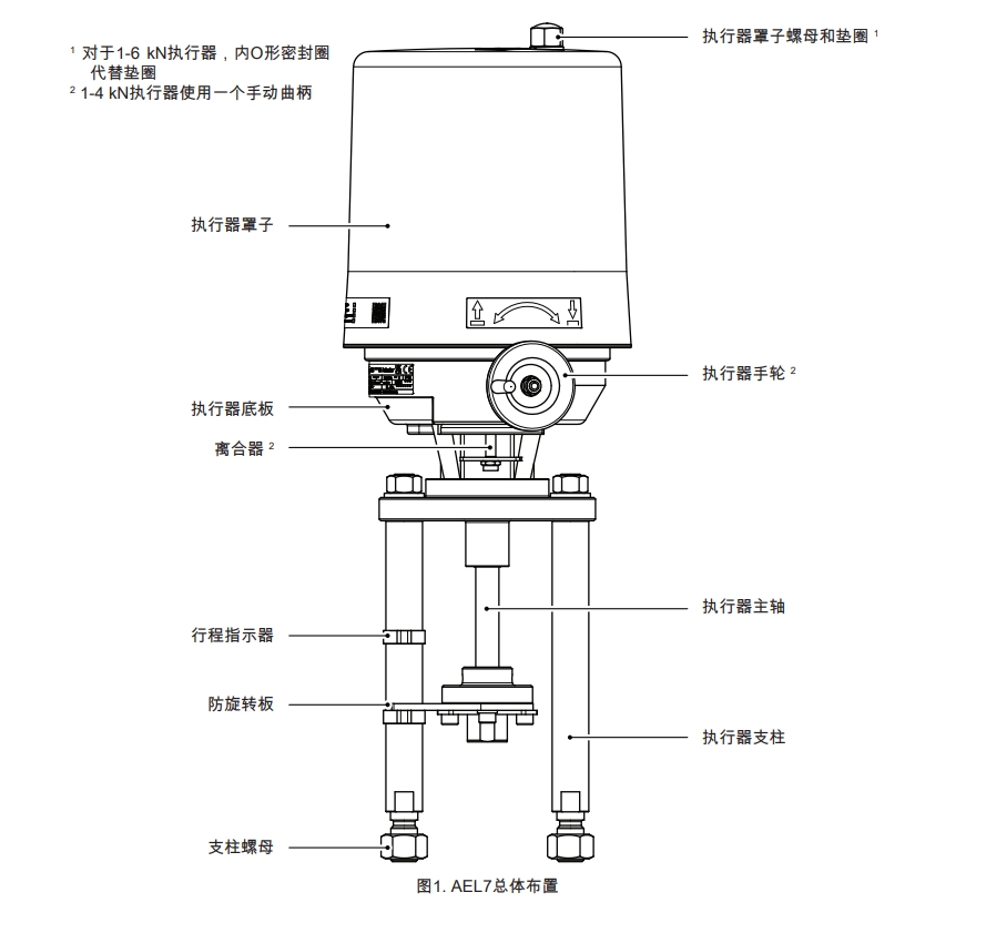 棋牌平台AEL7电动执行器结构图