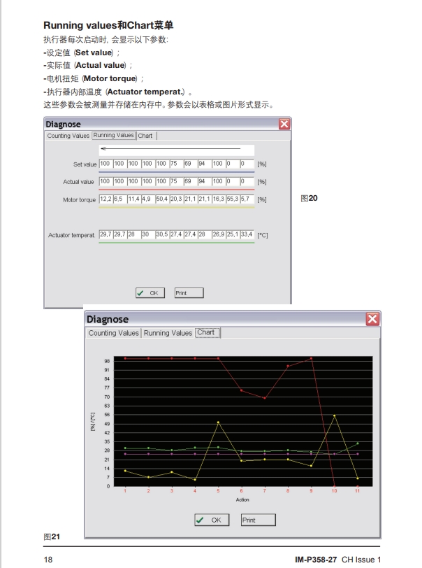 AEL6电动执行器方法