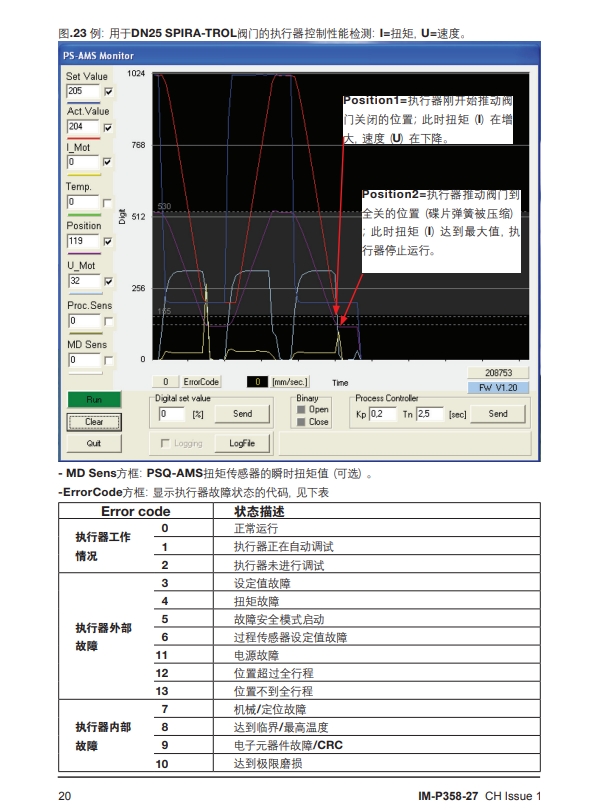 AEL6电动执行器方法