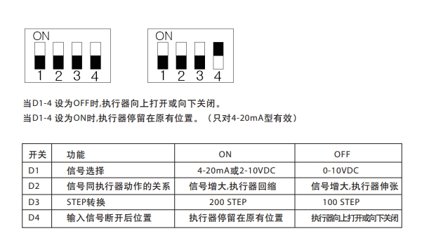EL4600电动执行器安装步骤5