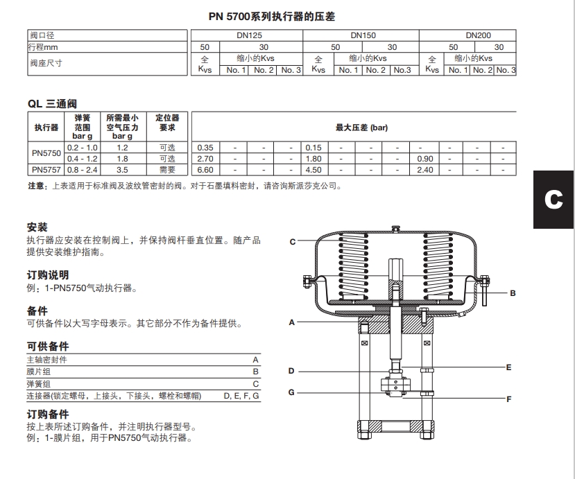 棋牌平台PN5700气动执行器技术参数