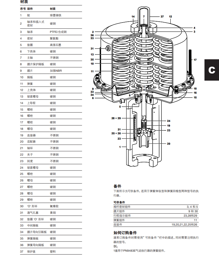 PN9400气动控制器零件材质