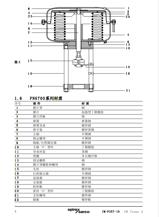 气动执行器PN6700材质