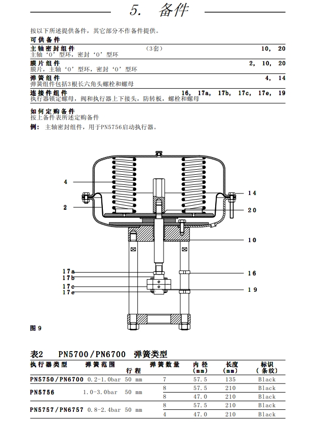 气动执行器PN5700和PN6700备件