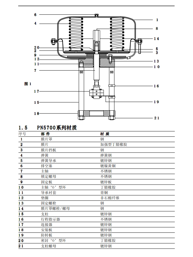 气动执行器PN5700材质