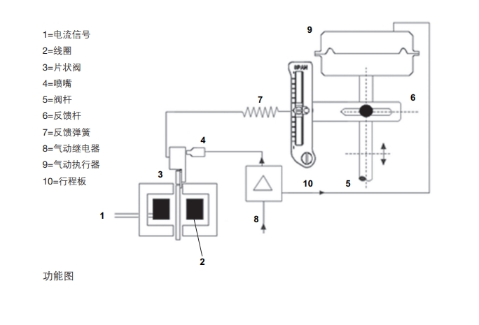 ep500定位器原理图