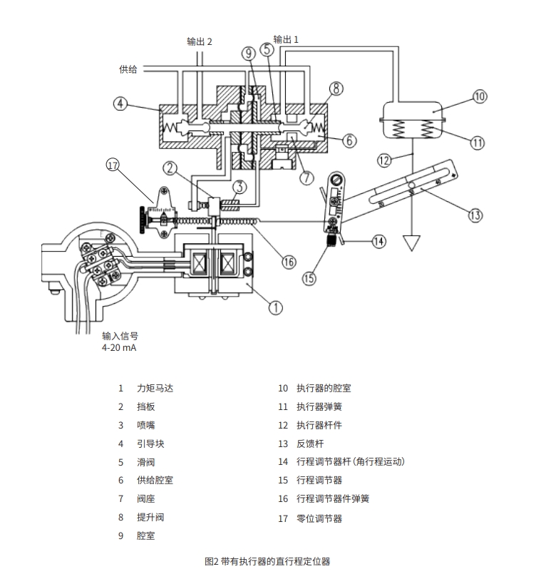 EP6直行程定位器原理图