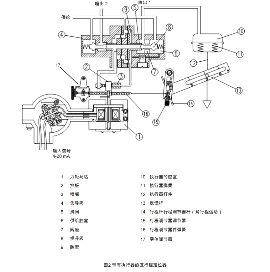 EP6防爆型定位器工作原理图