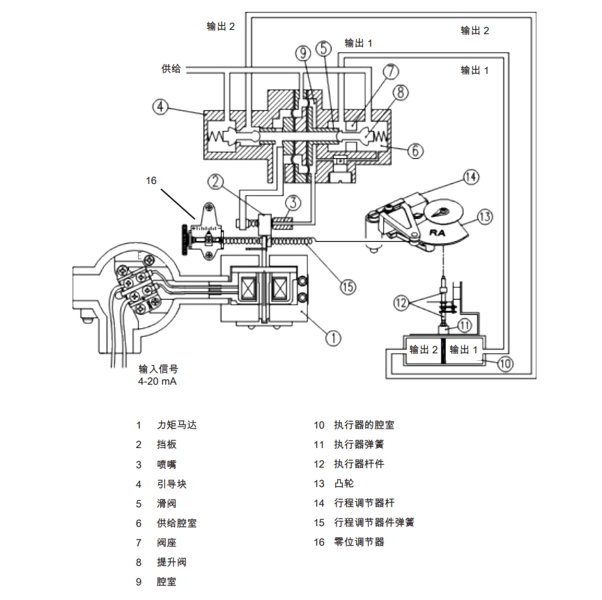 EP6防爆型定位器工作原理图