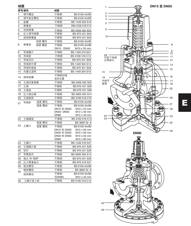 棋牌平台DP163减压阀材质结构图