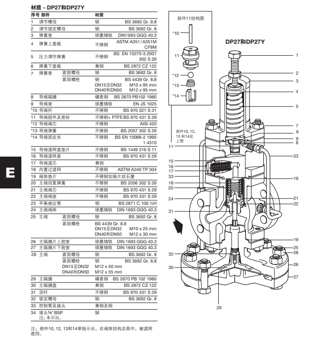 DP27,DP27Y减压阀材质结构图