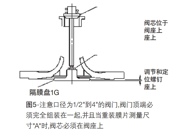 棋牌平台减压阀膜片更换方法图5