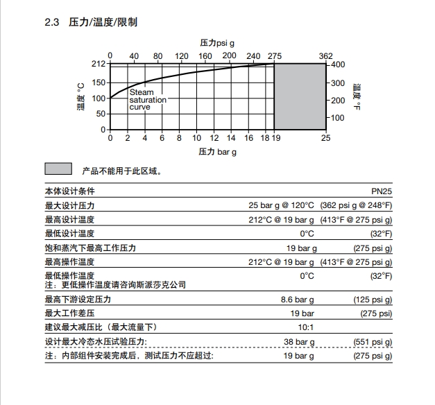 棋牌平台SRV2S减压阀技术参数