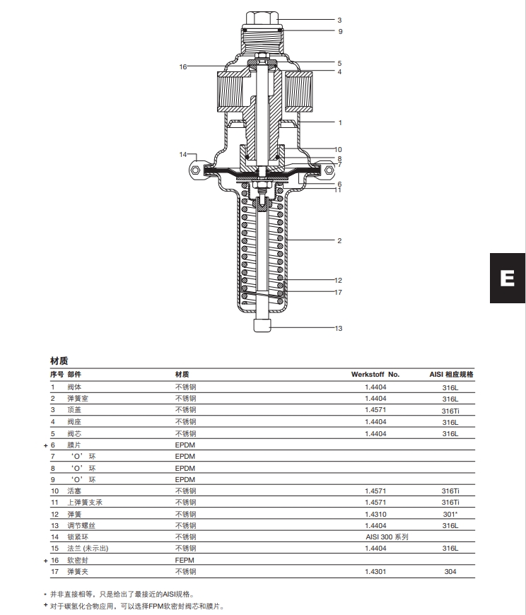 SRV461和SRV463减压阀结构材质
