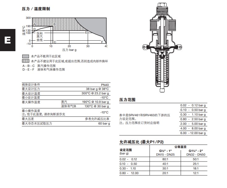 SRV461和SRV463减压阀技术参数