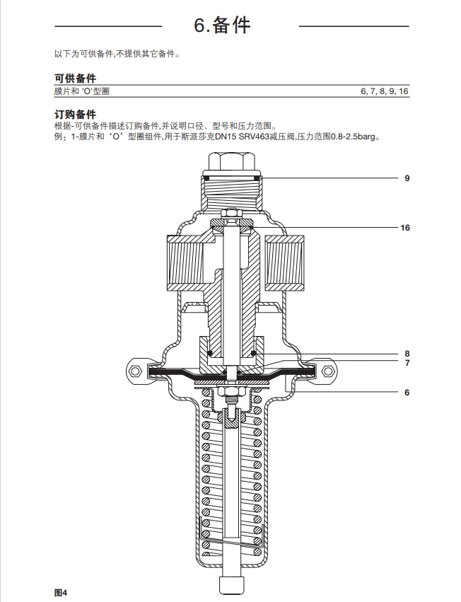 SRV461和SRV463减压阀备件