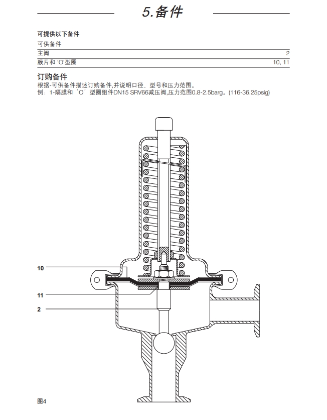 棋牌平台SRV66洁净减压阀备件