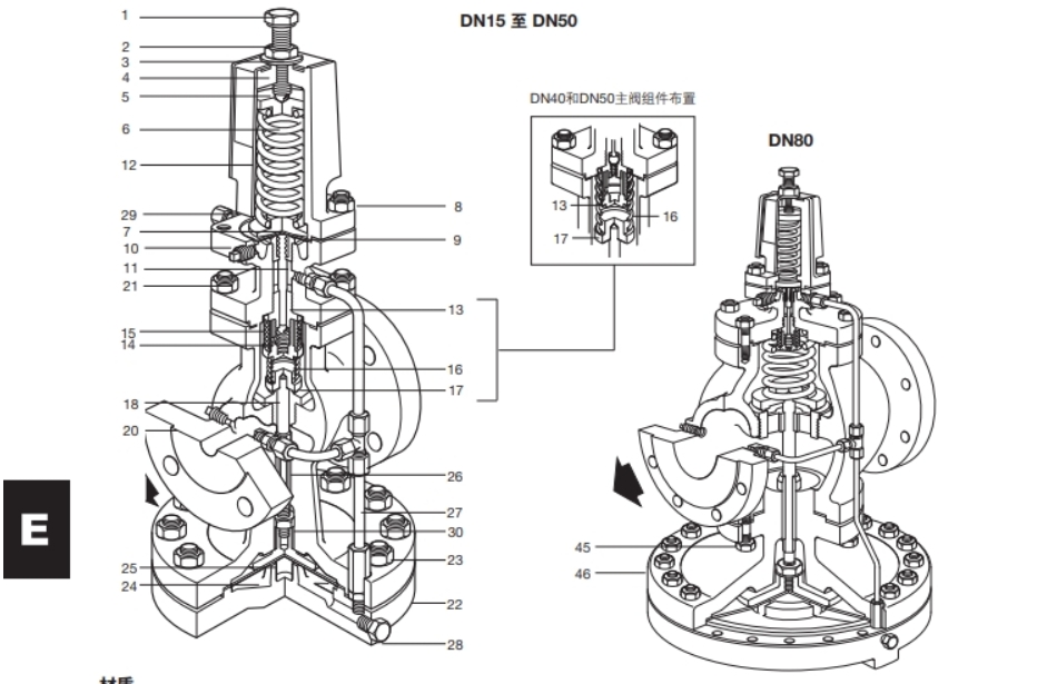 棋牌平台蒸汽减压阀SDP143结构图