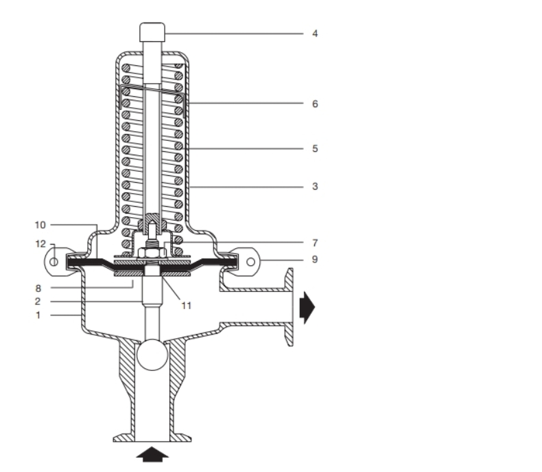 棋牌平台蒸汽减压阀SRV66结构图