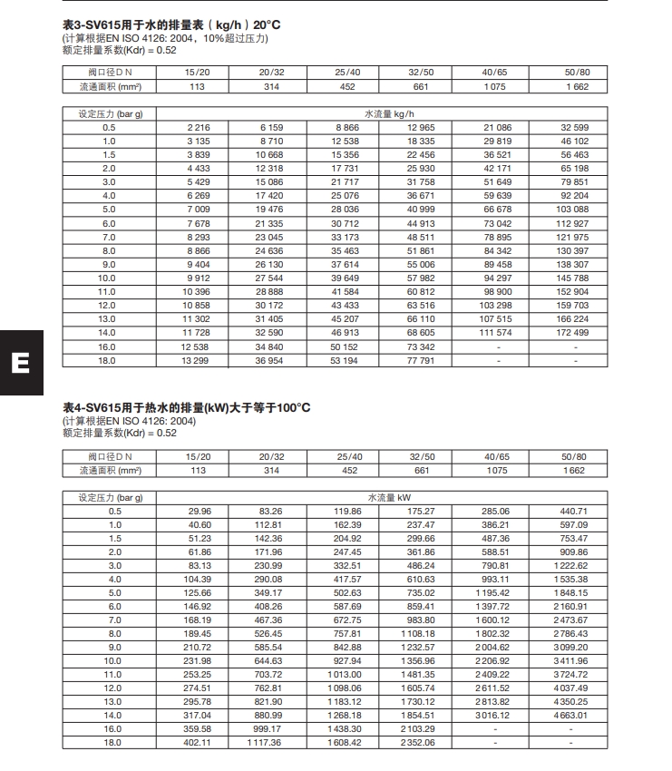 SV615安全阀排量表