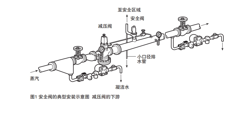 棋牌平台安全阀正确安装示意图