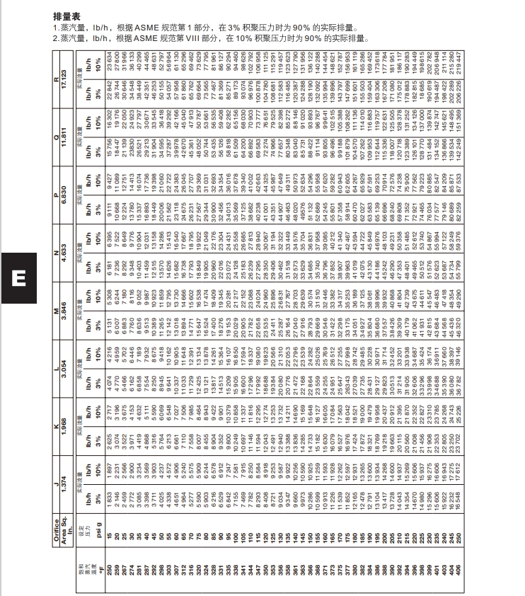 棋牌平台安全阀SV73排量表