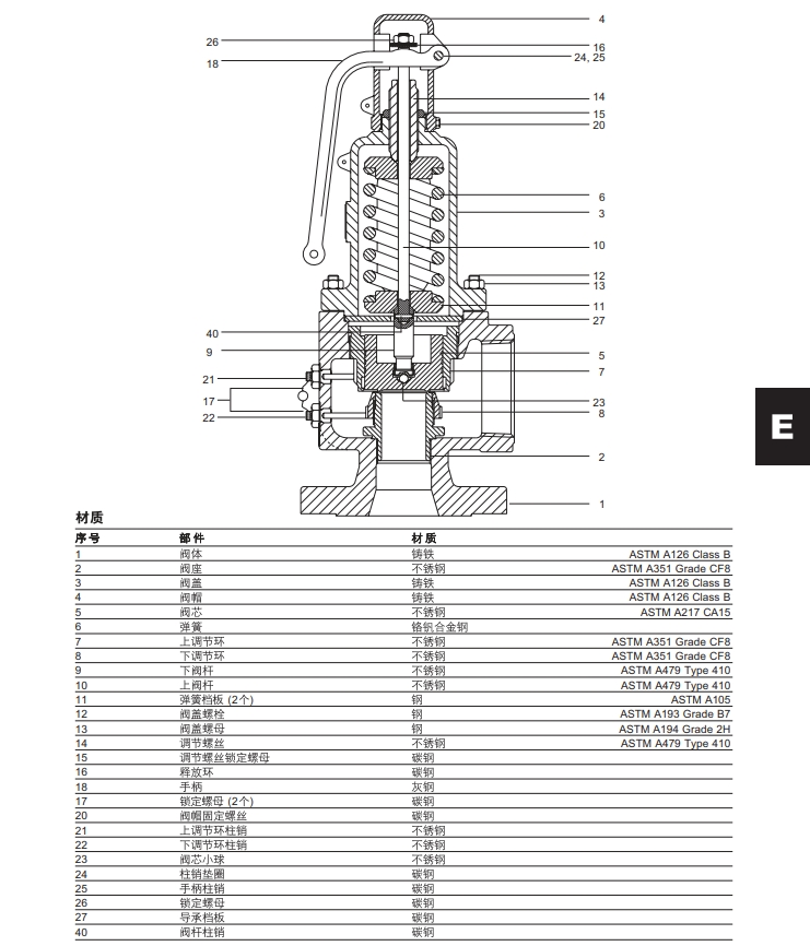 棋牌平台安全阀SV73结构材质