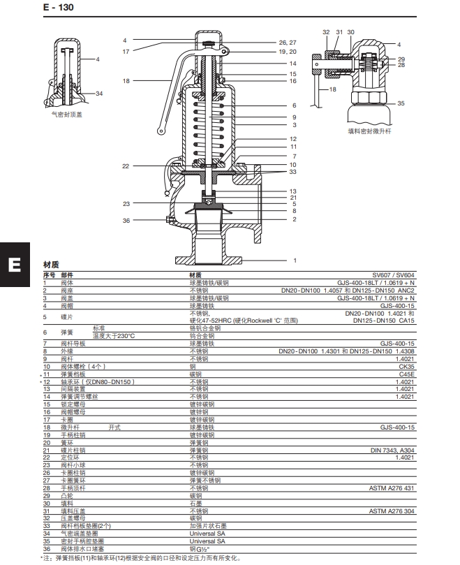 SV607/SV604安全阀材质结构图