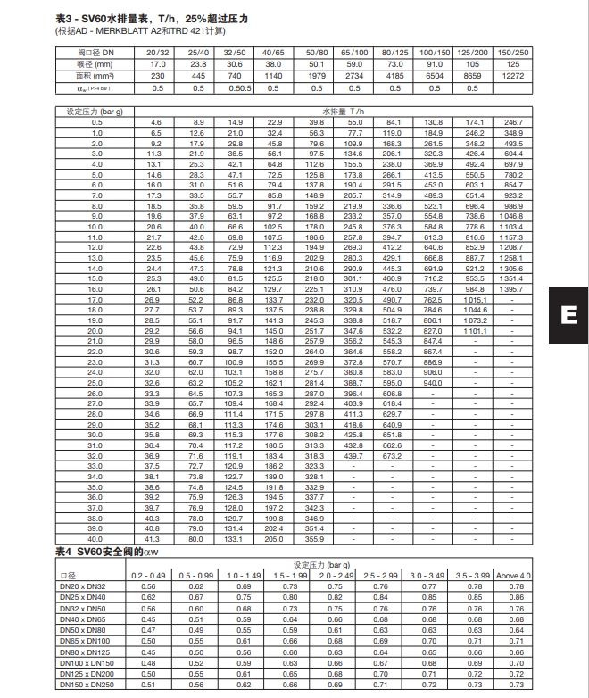 SV607/SV604安全阀水排量表