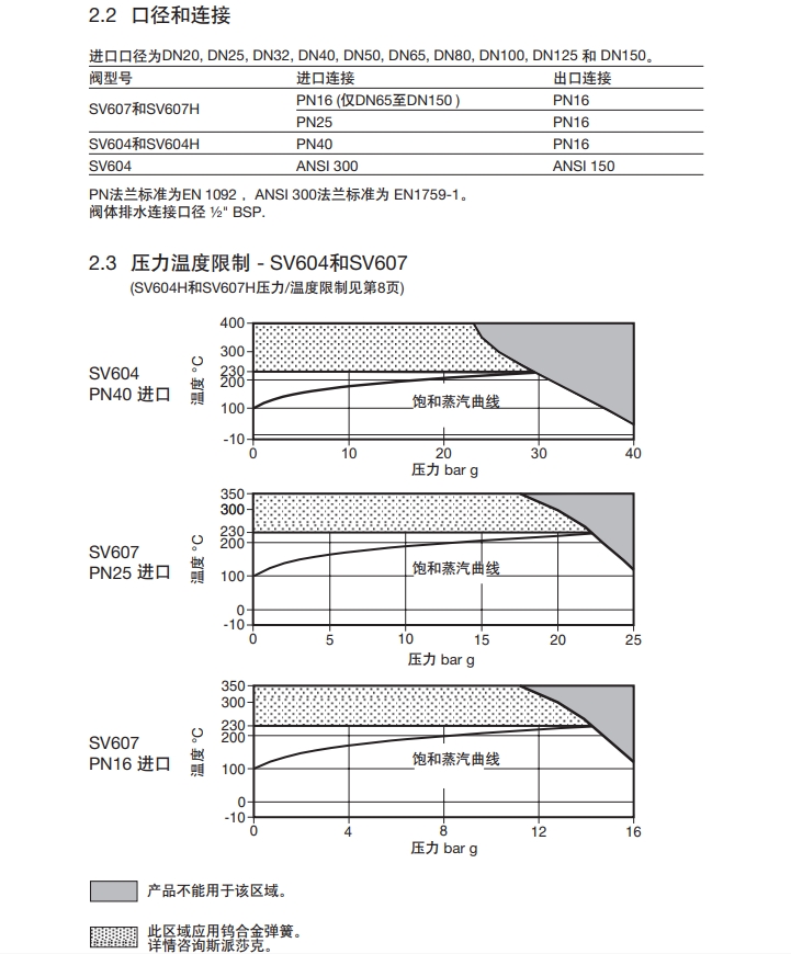 棋牌平台安全阀技术参数