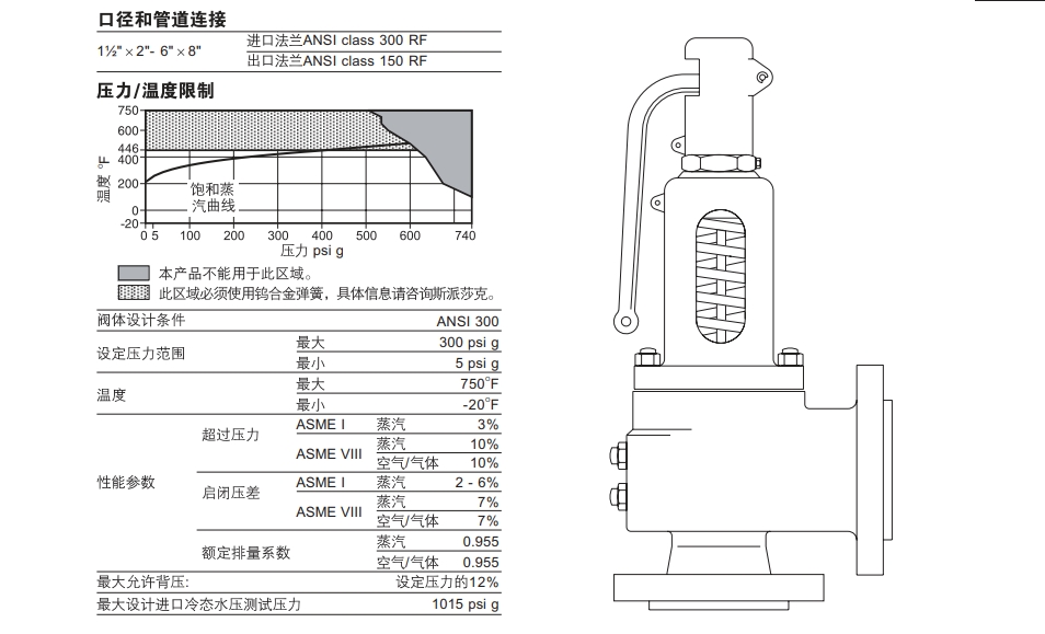 棋牌平台SV74安全阀技术参数