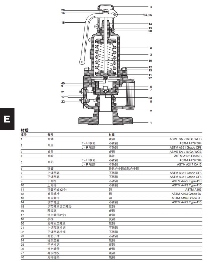 棋牌平台SV74安全阀结构材质