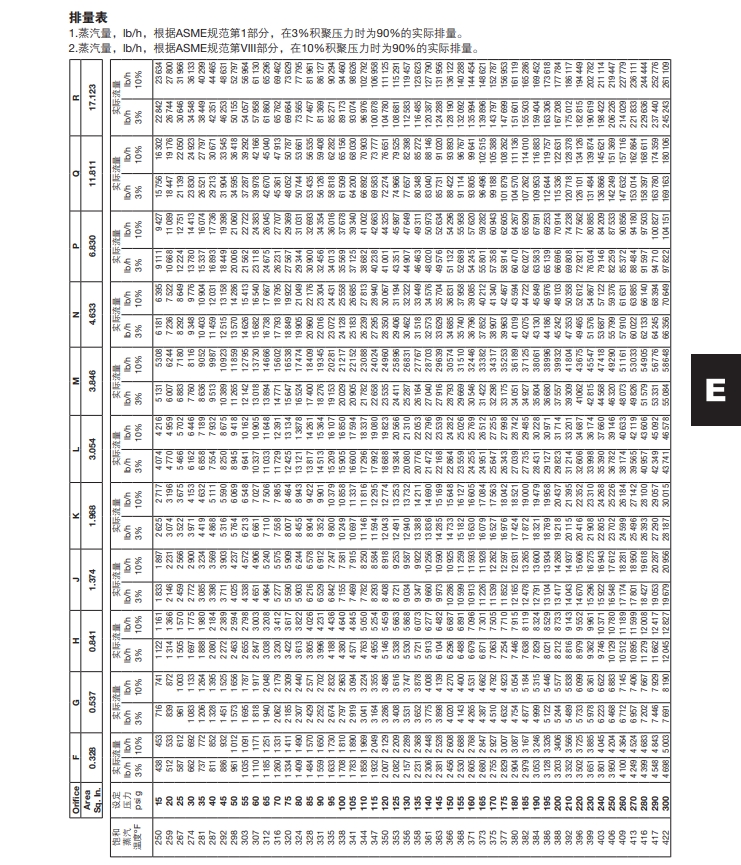 棋牌平台SV74安全阀排量表