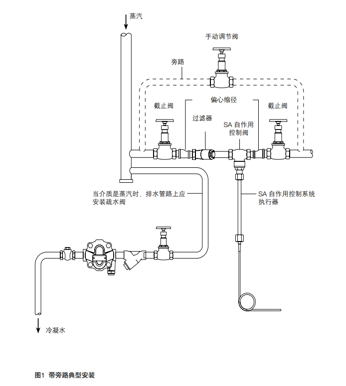 棋牌平台自作用温度控制阀安装示意图