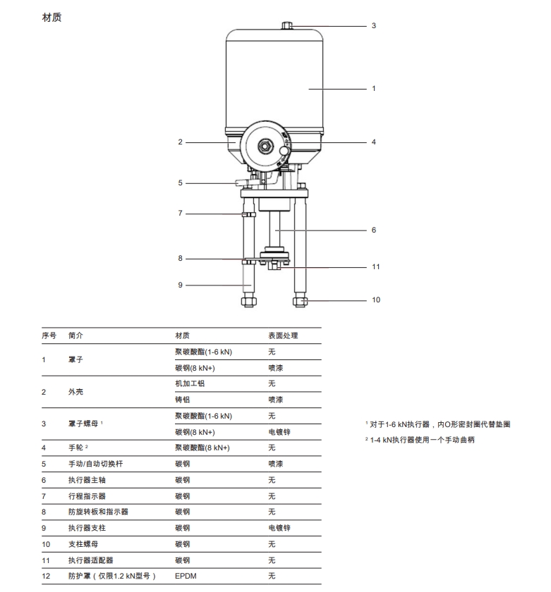 棋牌平台AEL7电动执行器材质