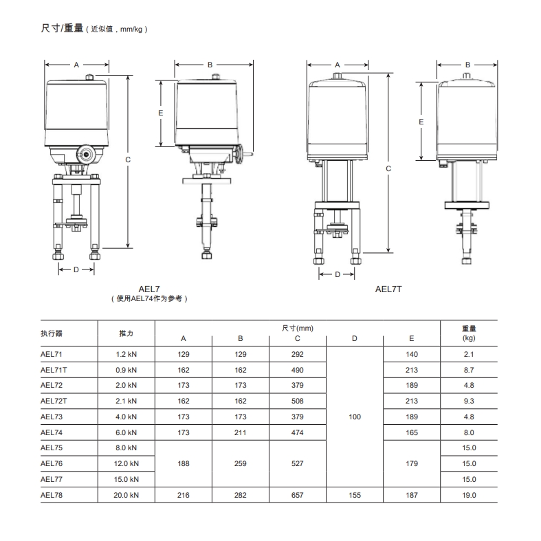 棋牌平台AEL7电动执行器尺寸重量
