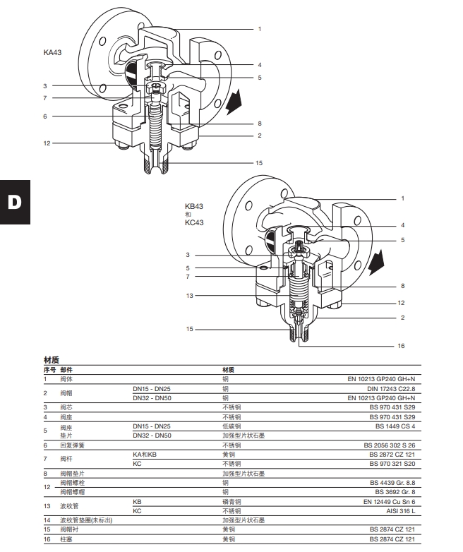 KA43,KB43和KC43 材质