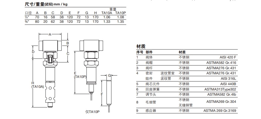 棋牌平台TA10A和TA10P温度控制阀尺寸重量