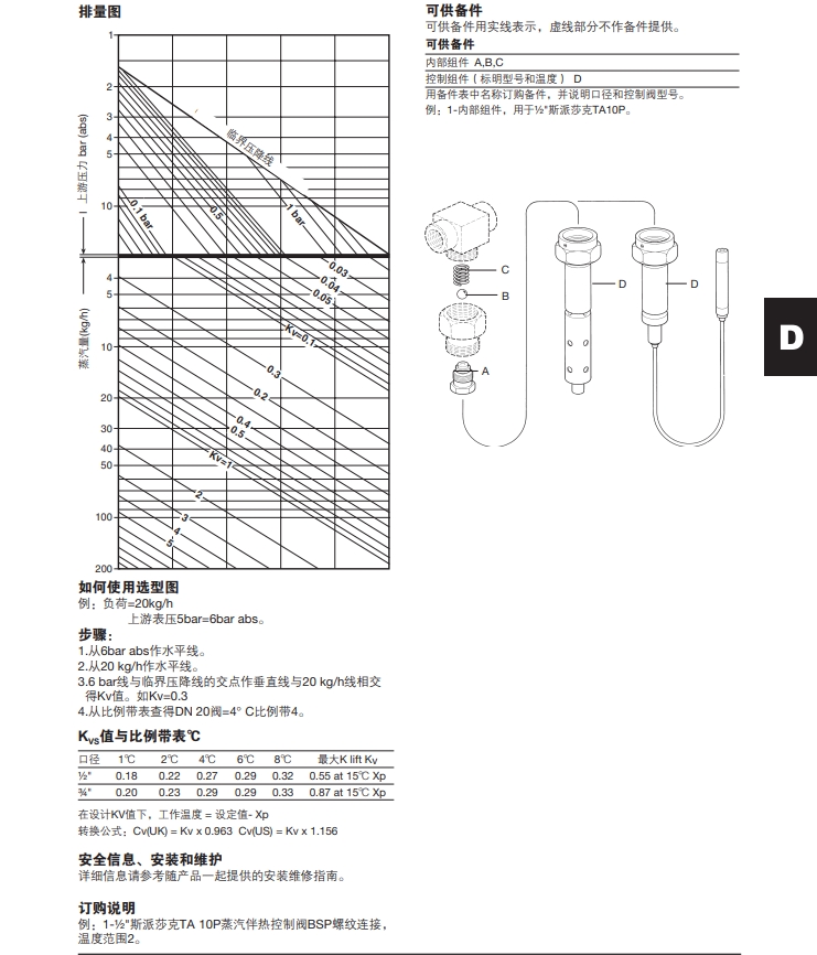 棋牌平台TA10A和TA10P温度控制阀技术参数