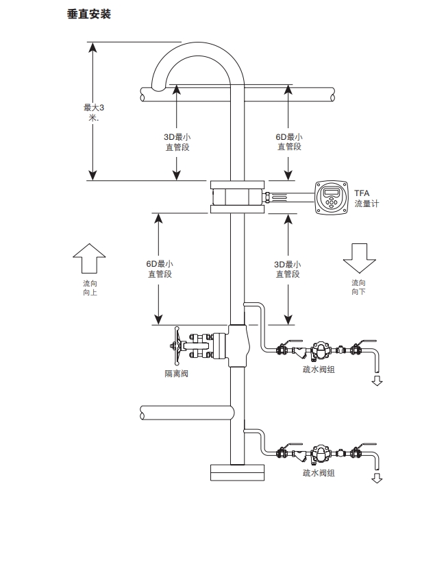 TFA饱和蒸汽流量计垂直安装示意图