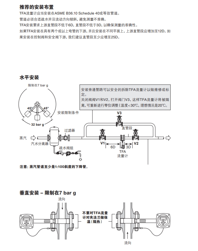 TFA饱和蒸汽流量计正确安装方式