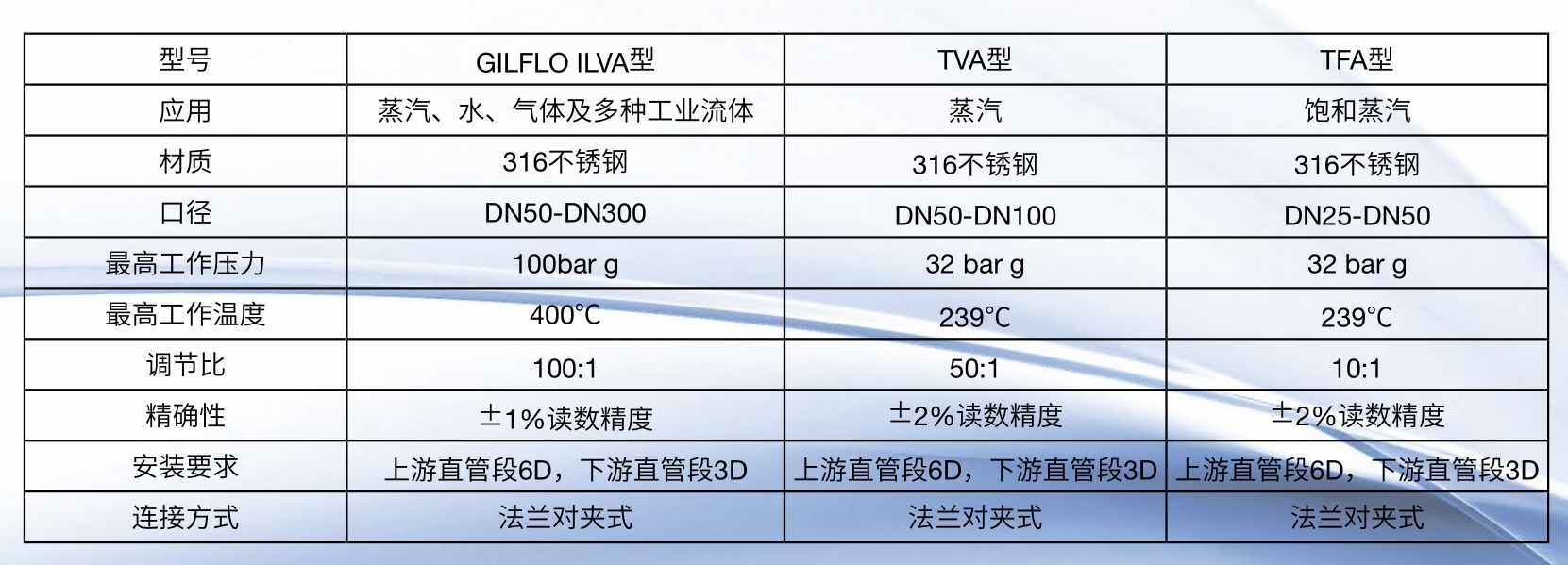 棋牌平台蒸汽流量计型号参数介绍