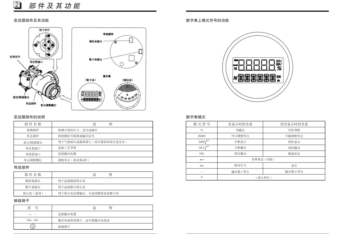 M610压差变送器功能介绍