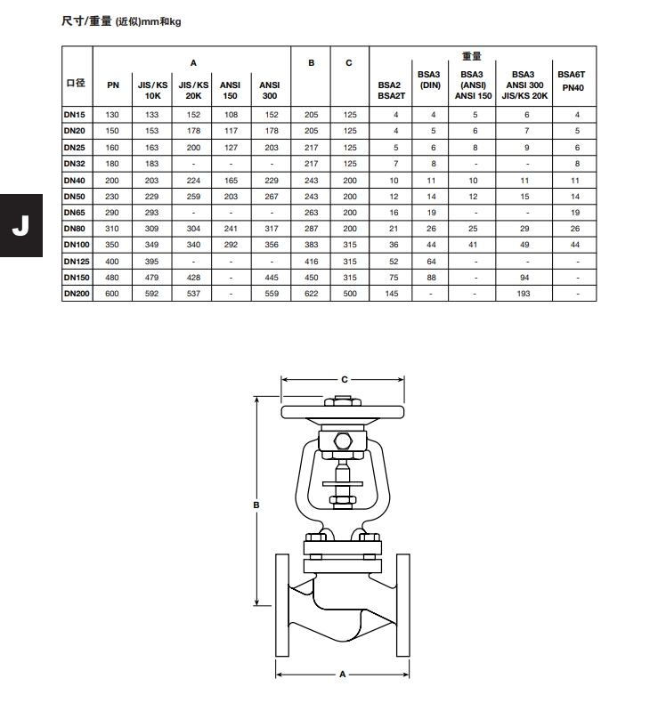 BSA和BSAT 波纹管密封截止阀尺寸重量
