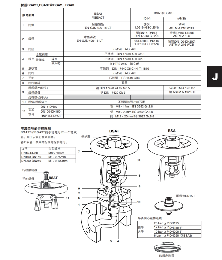 BSA2T和BSA3T 波纹管密封截止阀 材质