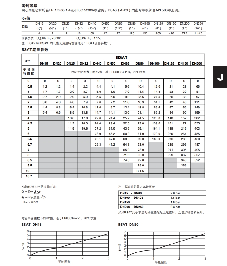 BSA和BSAT 波纹管密封截止阀流量参数
